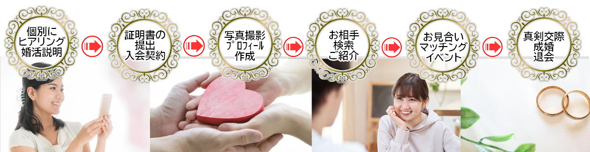ノッツェ加盟店の神奈川県海老名市の結婚相談所『アイなび』では結婚するための婚活をサポート。占い師やスピリチュアルカウンセラー・認定心理士が一人一人に寄り添いながら素敵なお相手との縁結び