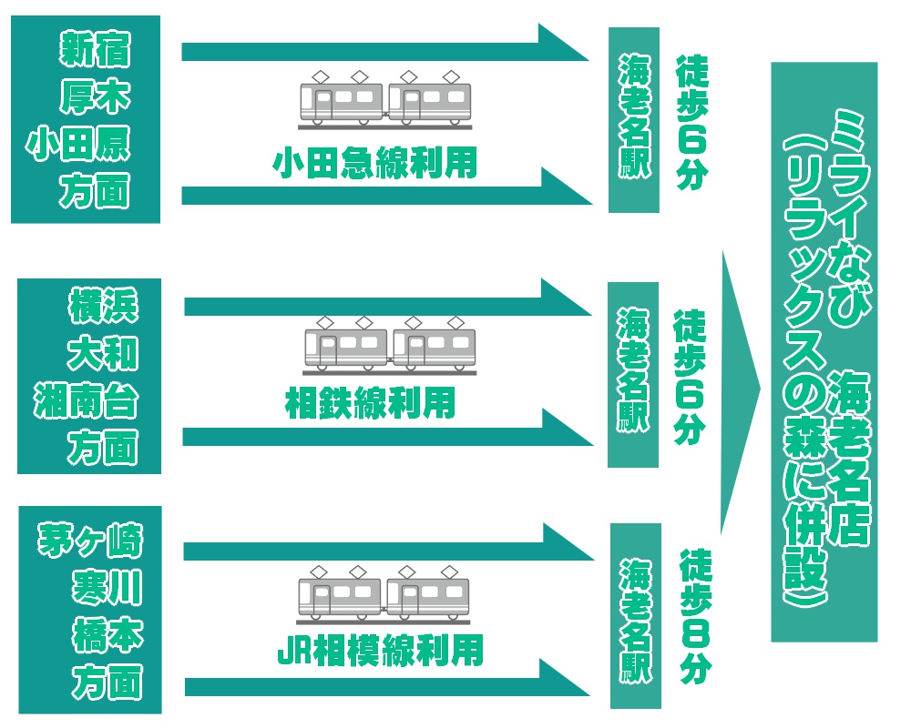 神奈川県海老名市のスピリチュアルカウンセリング＆占いサロンミライなびは神奈川県や新宿・小田原・相模原方面からもアクセスしやすいサロンです