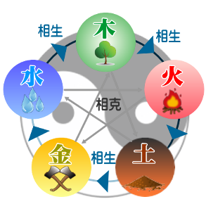 神奈川横浜元町中華街・平塚・東京町田・川崎のスピリチュアルカウンセリング＆占いサロン　ミライなび占い鑑定